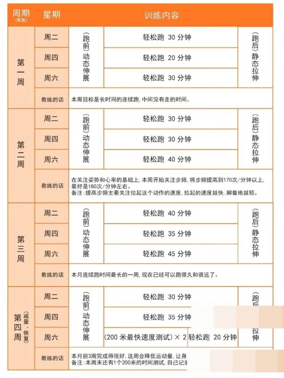 制定篮球交流计划以促进个人技能发展的方法_2
